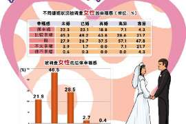 宽城侦探公司：婚姻撤销办理程序